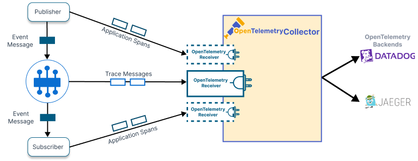 Illustration depicting the concepts described in the surrounding text.