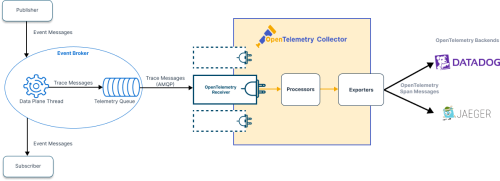 Illustration depicting the concepts described in the surrounding text.