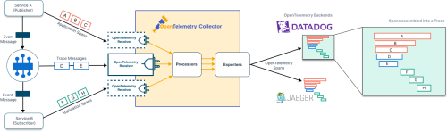 Illustration depicting the concepts described in the surrounding text.