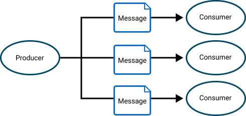 Diagram illustrating the concepts described in the surrounding text