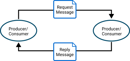 diagram illustrating the concepts described in the surrounding text