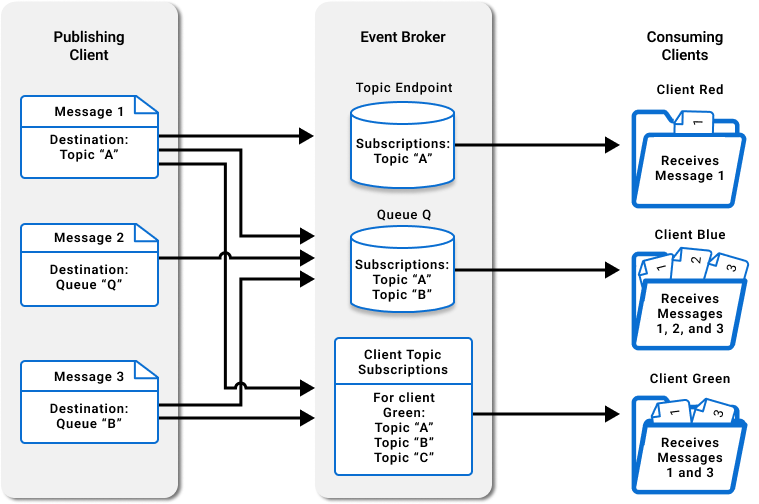 Diagram showing the concepts described in the surrounding text.