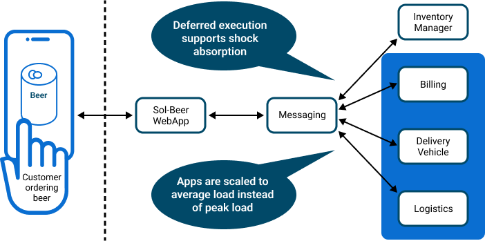 Diagram showing the concepts described in the surrounding text.