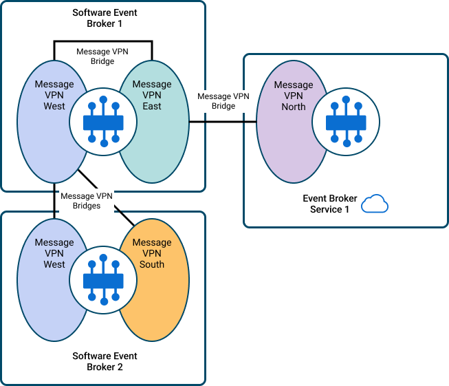 Illustration depicting the concepts described in the surrounding text.